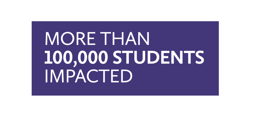 More than 100,000 students impacted.